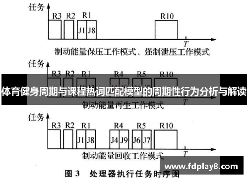 体育健身周期与课程热词匹配模型的周期性行为分析与解读